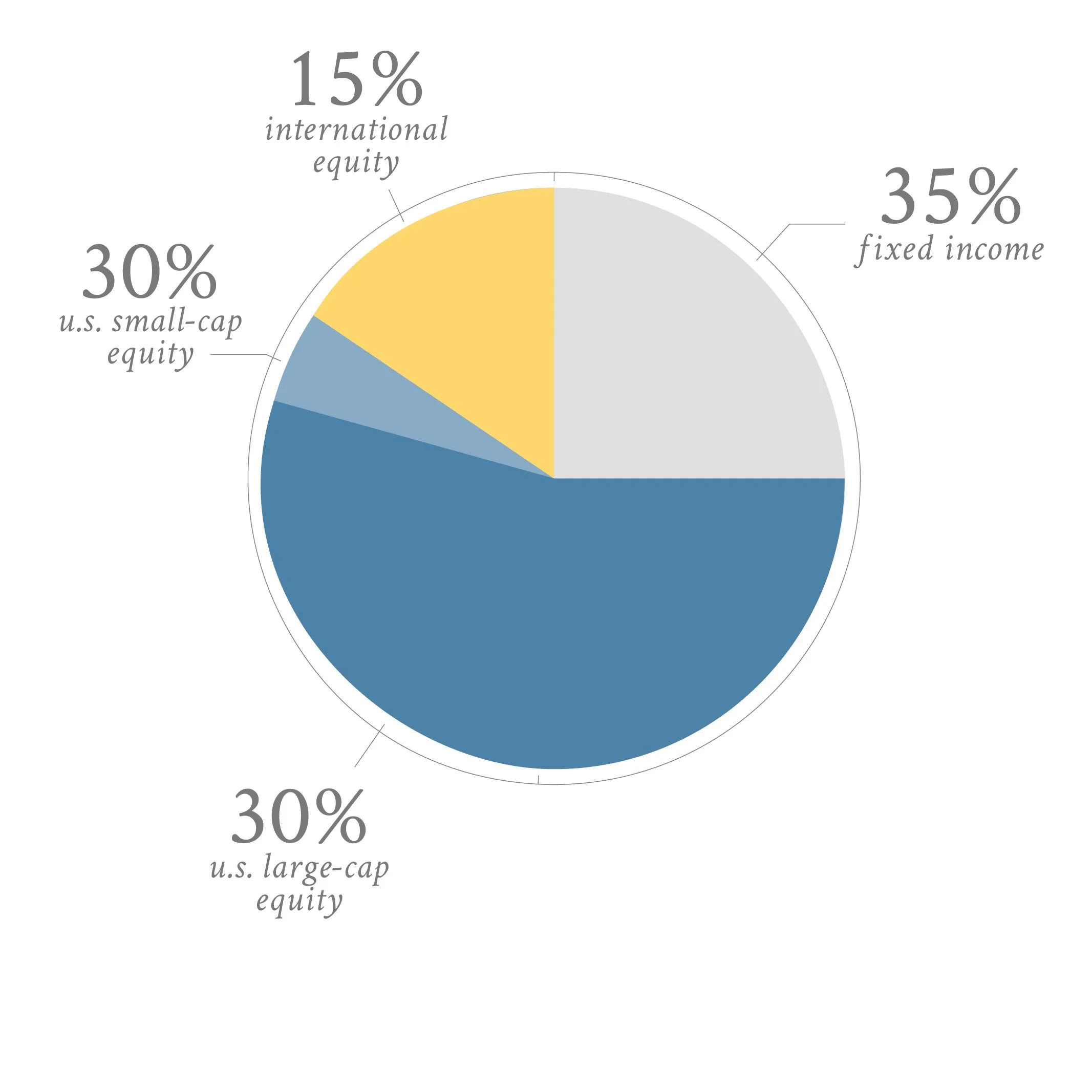 Global Sustainable Investing for equities