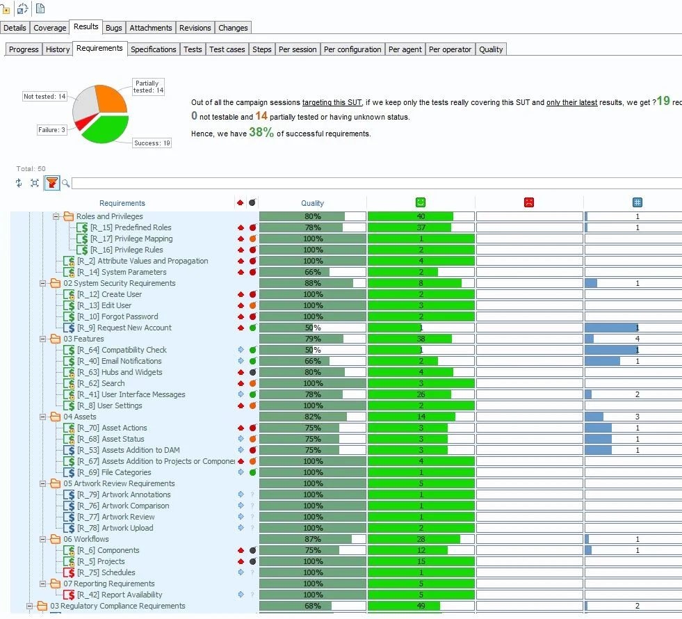 Requirements to Test Case Heatmap