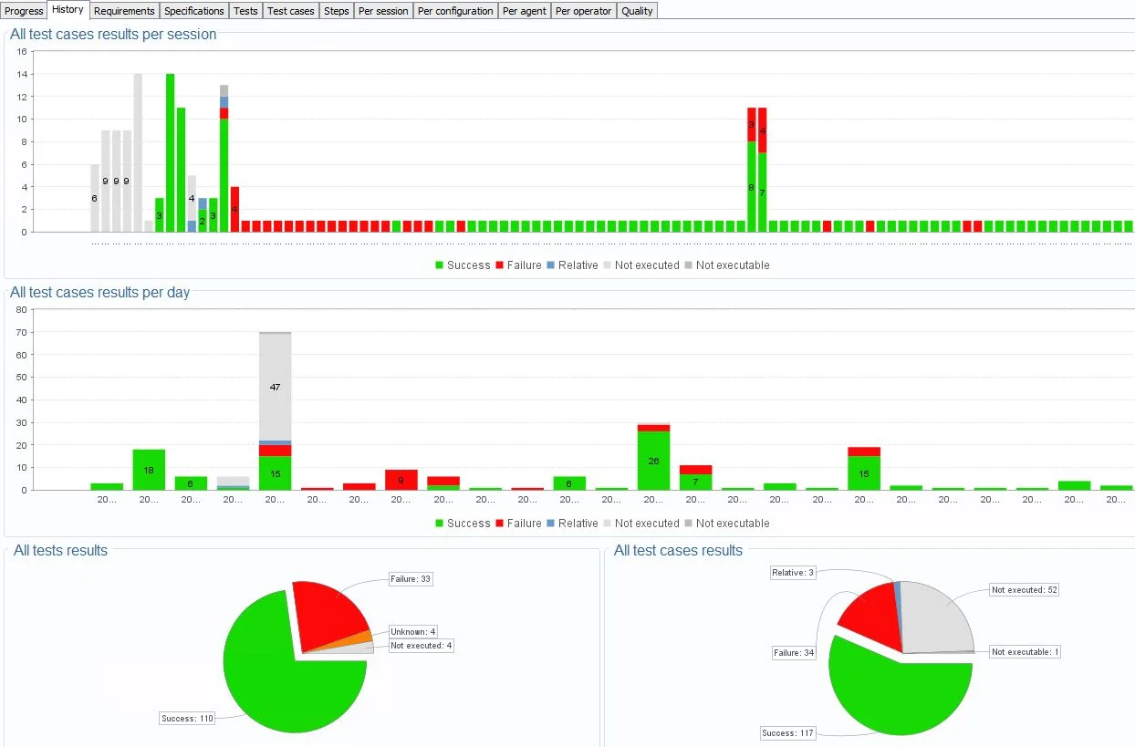 xlm-test-execution-history.jpg