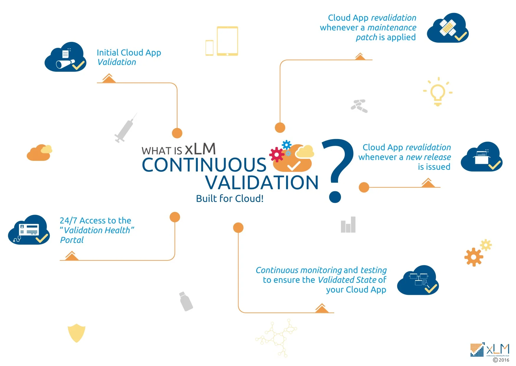 xlm-what-is-continuous-validation.jpg