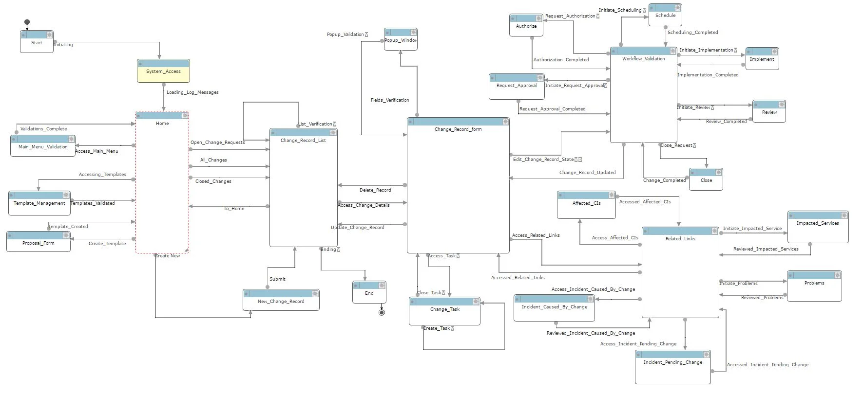 xLM Test Automation Model for ServiceNow Change App