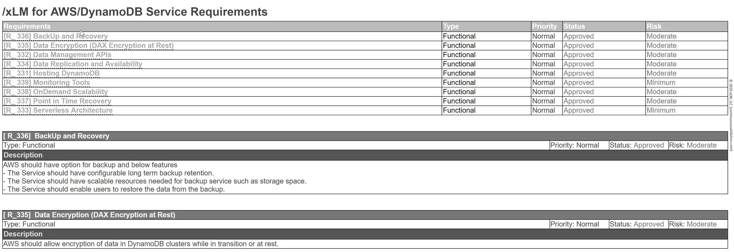 Figure 1: Intended Use for AWS DynamoDB