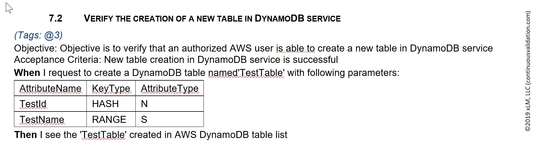 Figure 2: Test Case written using Given-When-Then Framework
