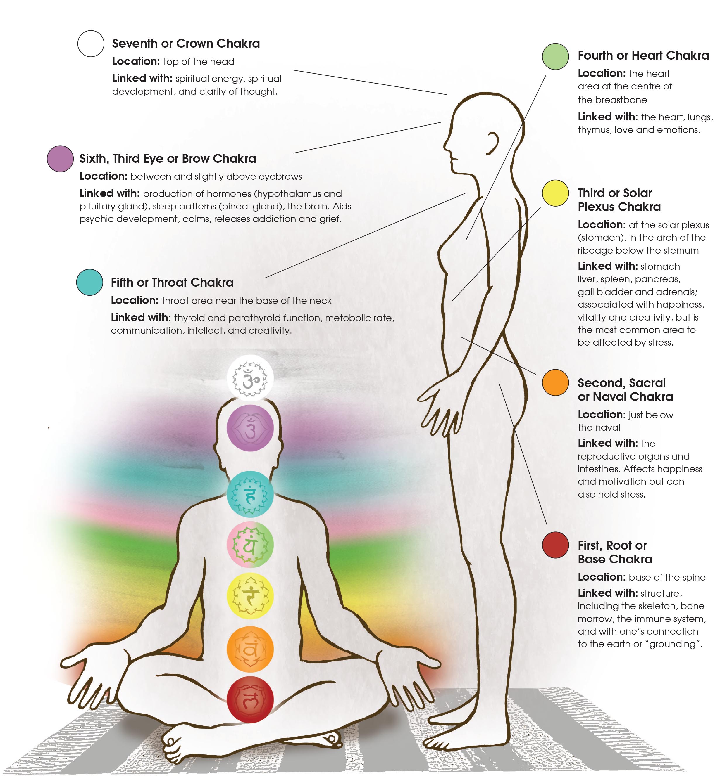 Energy Balancing — Infinite Counseling and Wellness