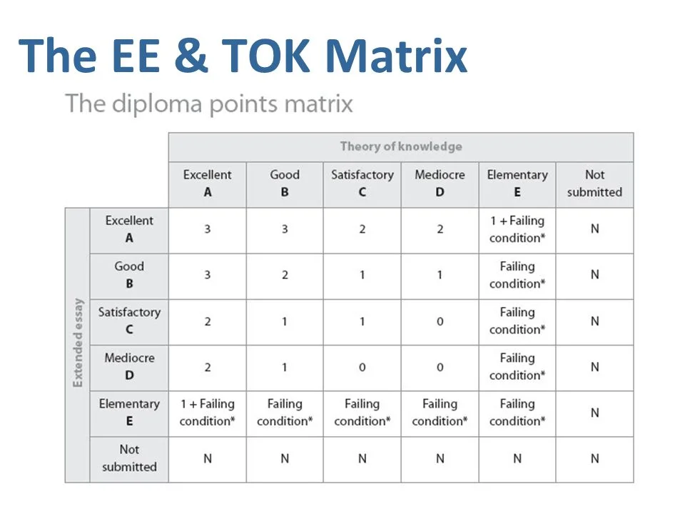 TOK EE Matrix 2017.jpg