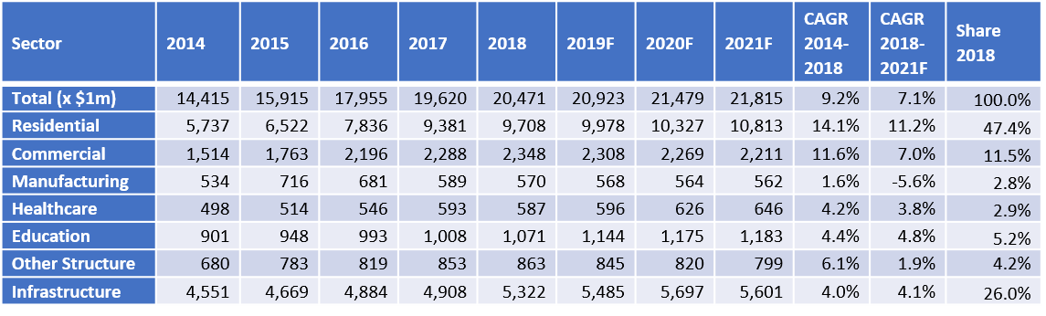 Source: IHS-Markit