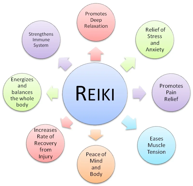 reiki1.jpeg
