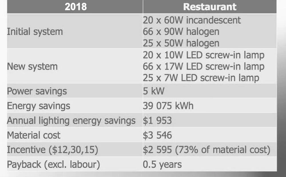 LED screw-in lamp upgrade benefits chart