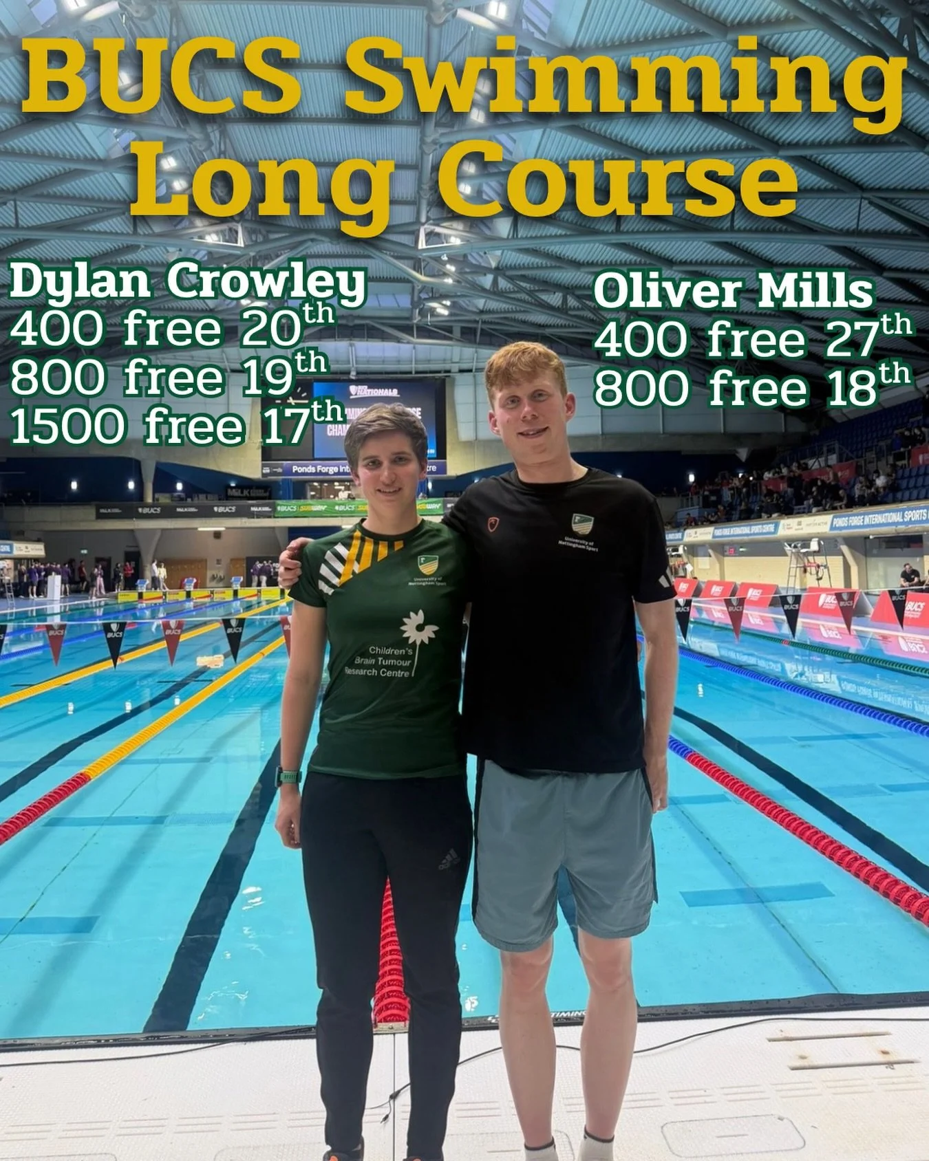 BUCS Swimming LC 🤿

Dylan Crowley and Oliver Mills from our performance squad showed their speed in the pool this weekend at BUCS Swimming LC💪 a sign of great things to come this year 💚💛

#bleedgreenandgold 

#uon #uonsport #triathlon #bucsswimmi