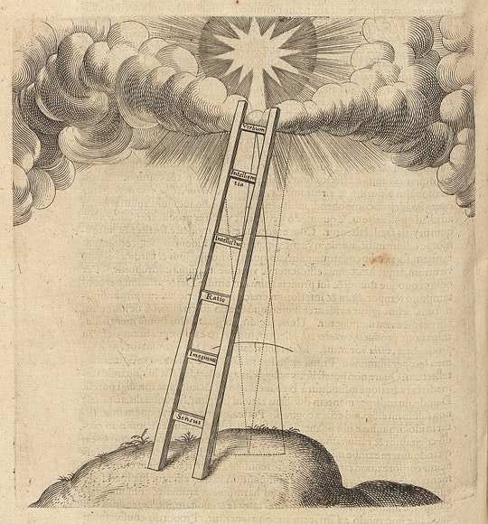 ladder to sky by Robert Fludd