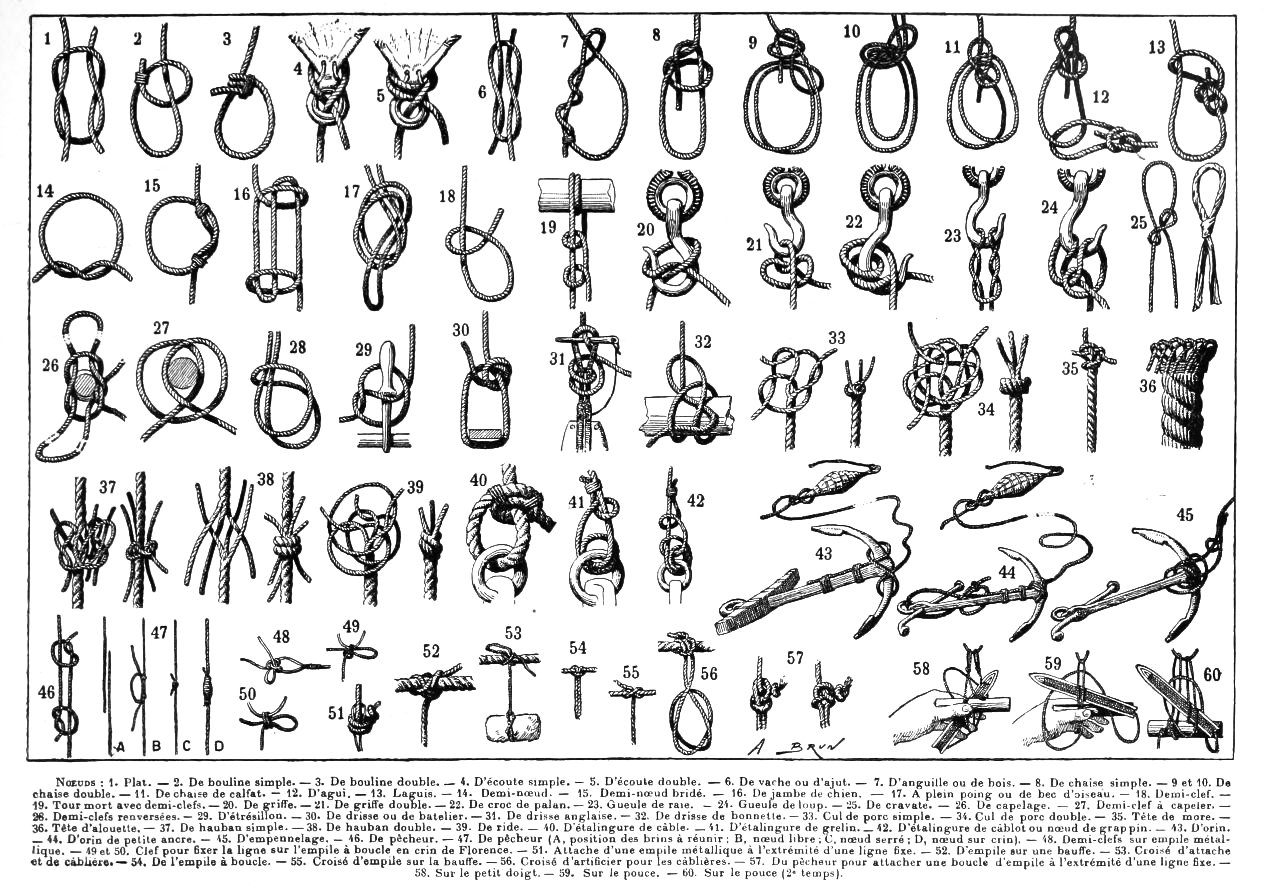 Various knots, Knotsin Le Larousse pour tous, 1907