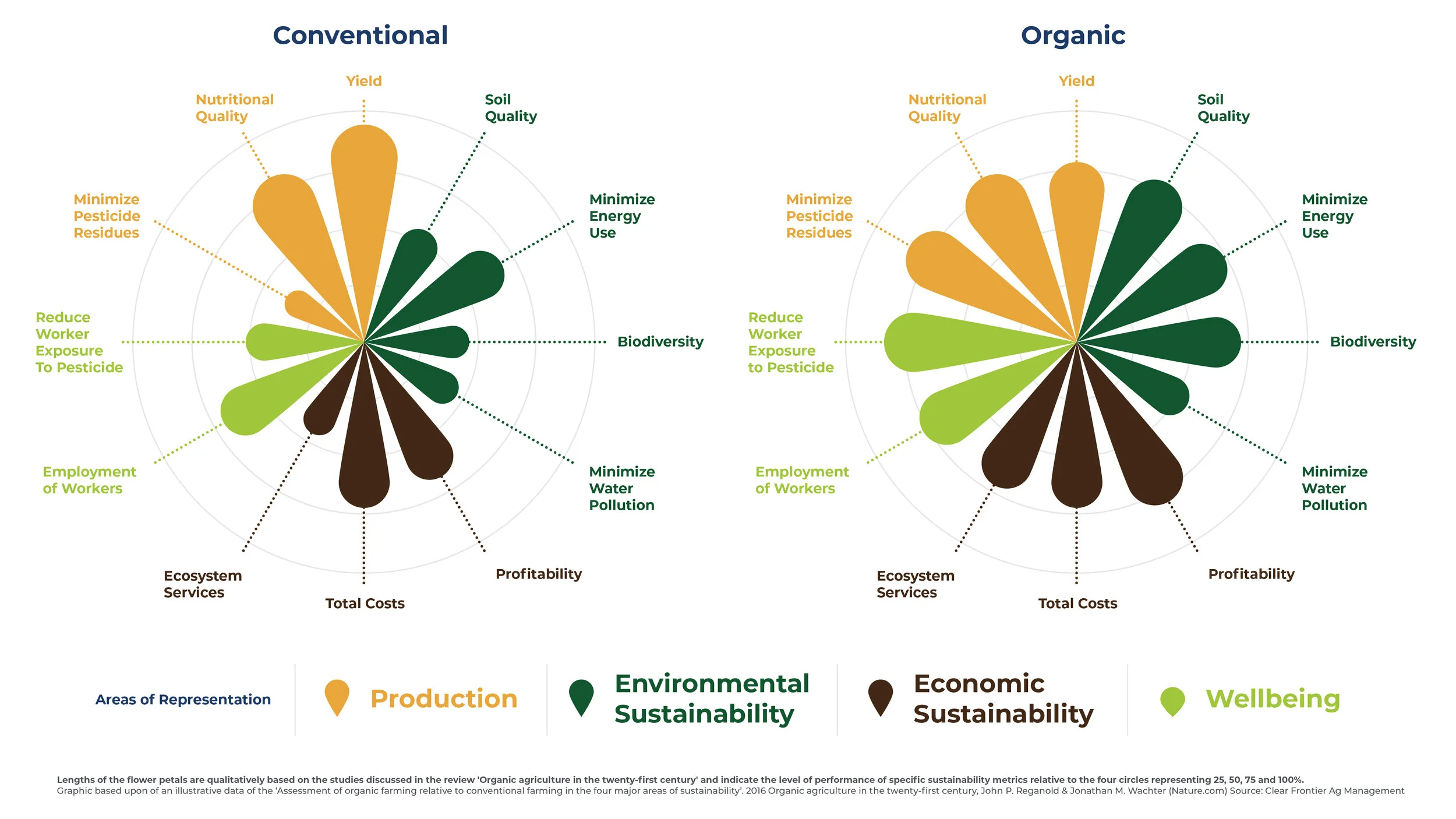 cfam-blog-farmers and communities-02.jpg