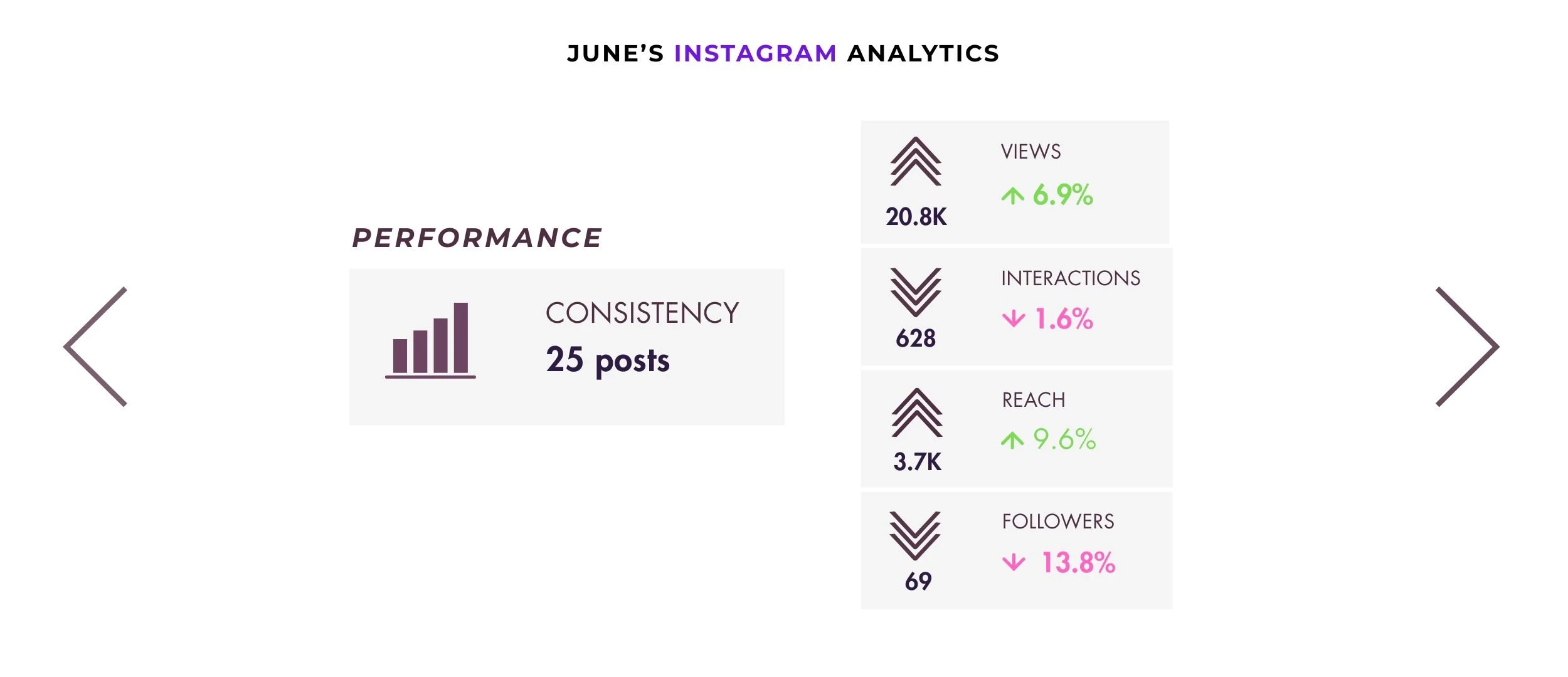 Desktop_02_STEP_6A_IG_Monthly_Analytics.jpg