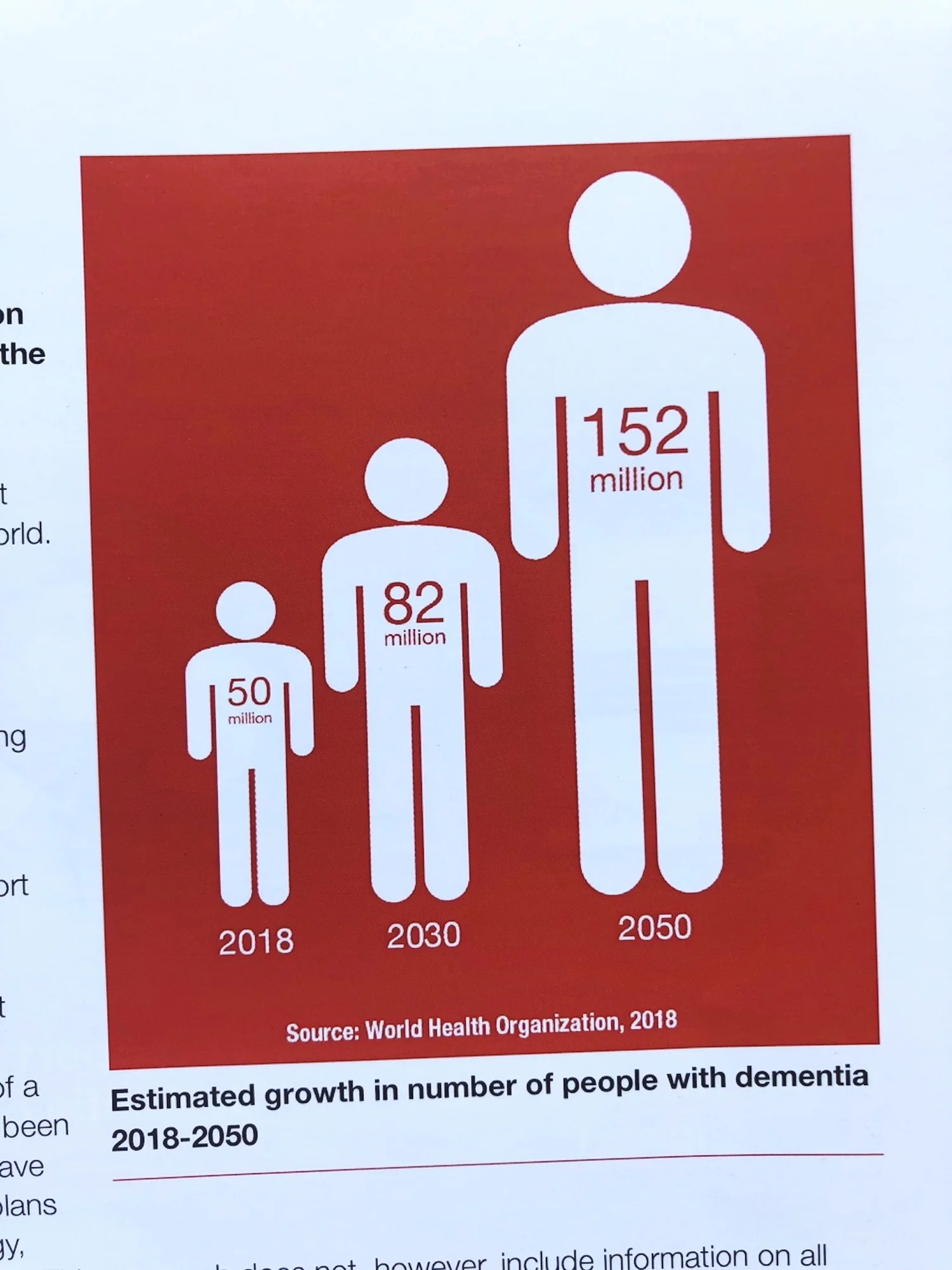 From Plan to Impact II: the urgent need for action, Alzheimer’s Disease International, 2019