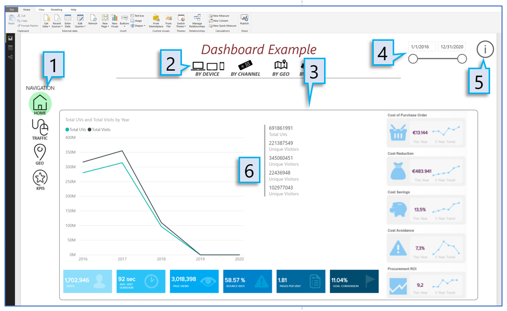 An example of how you can create a template report tab in Power BI.