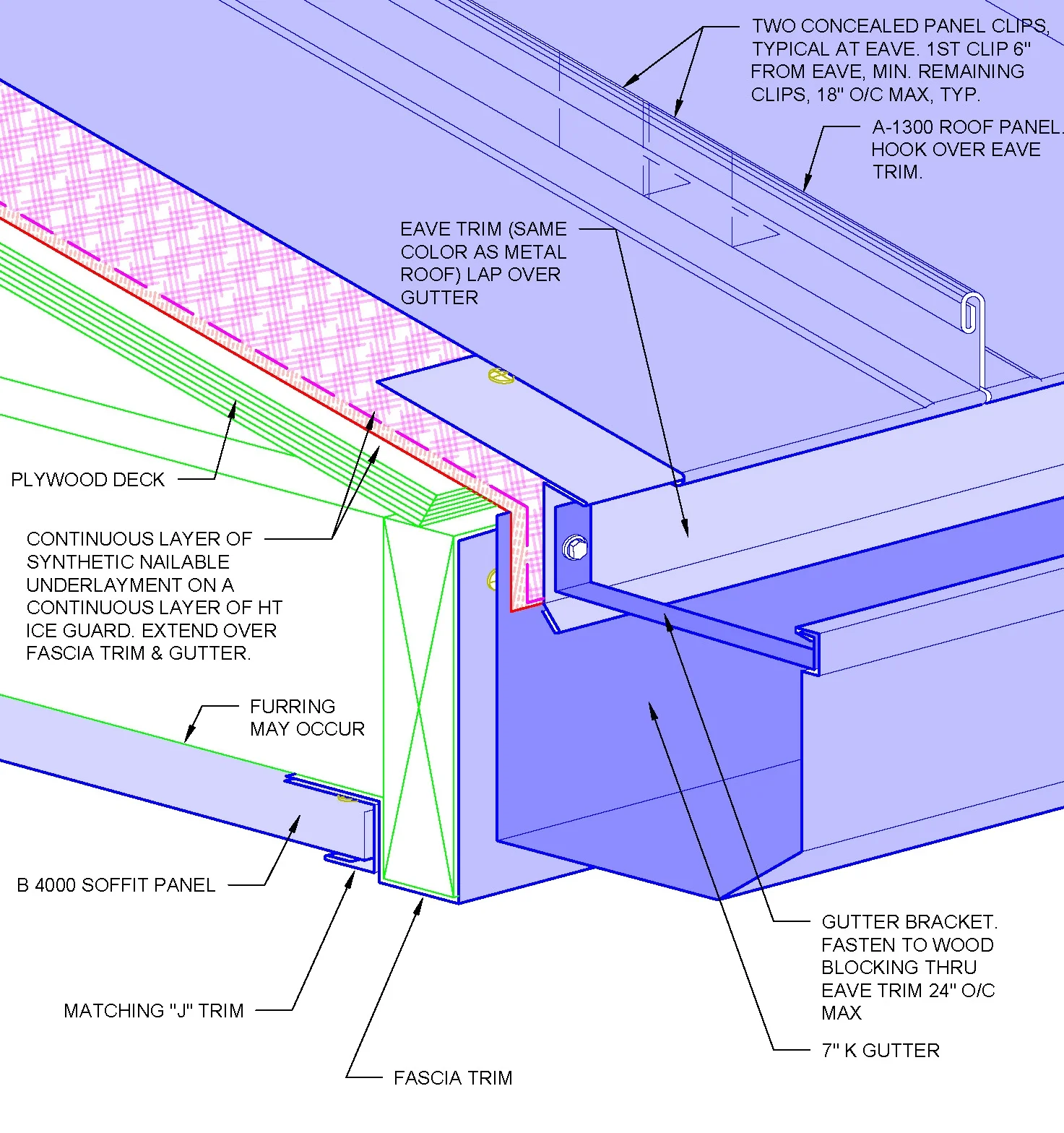 Metal Roof Edge Systems _ Metal Roof Edge – ZMIF
