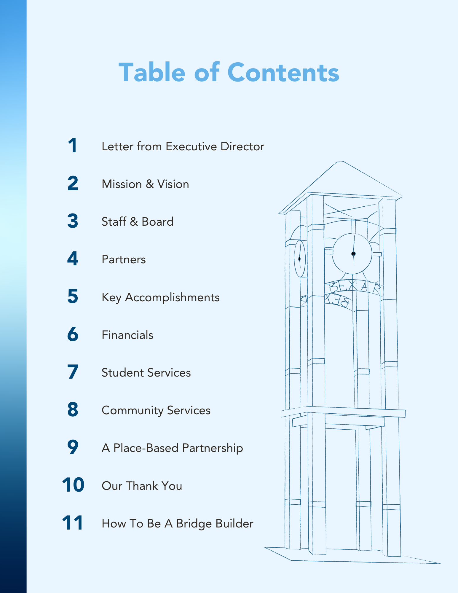 Table of Contents.png