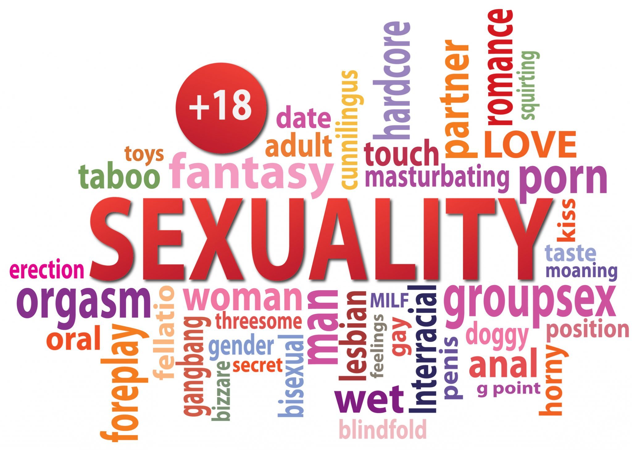 sexuality word cloud.jpg