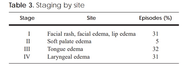 staging by site table 3.jpg