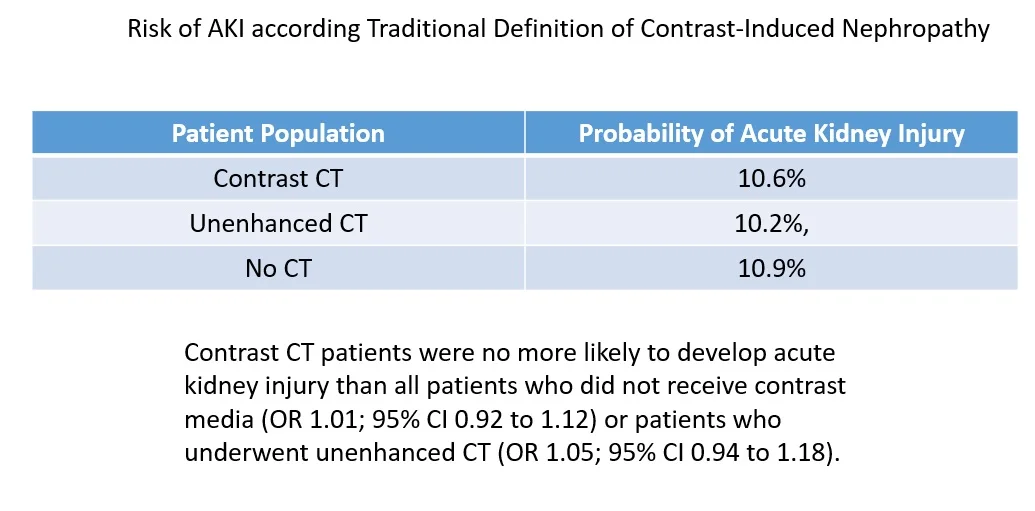 risk of AKI traditional 2.jpg