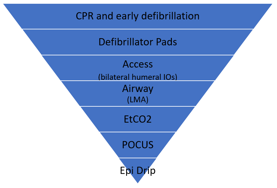 code pyramid.png