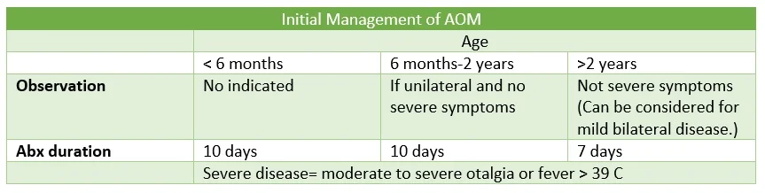 Clinical Pathway for Evaluation/Treatment of Acute Otitis Media in Children 2 Months to 12 Years Old (REference 3)