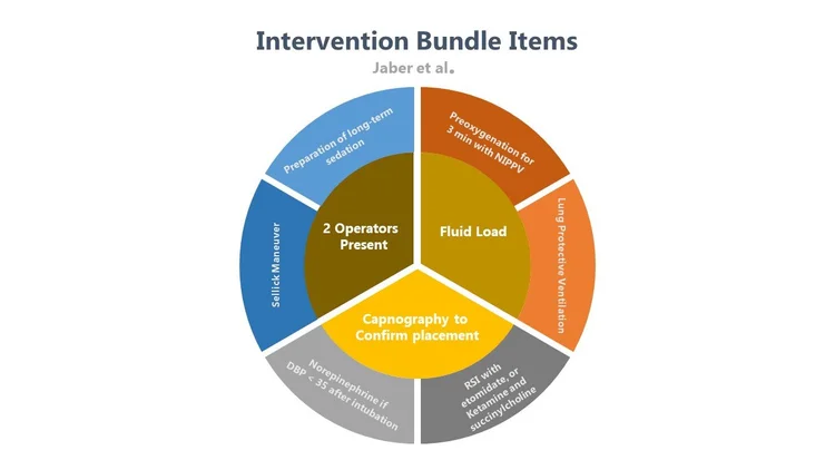 From bad to worse: avoiding peri-intubation cardiac arrest — Downeast ...