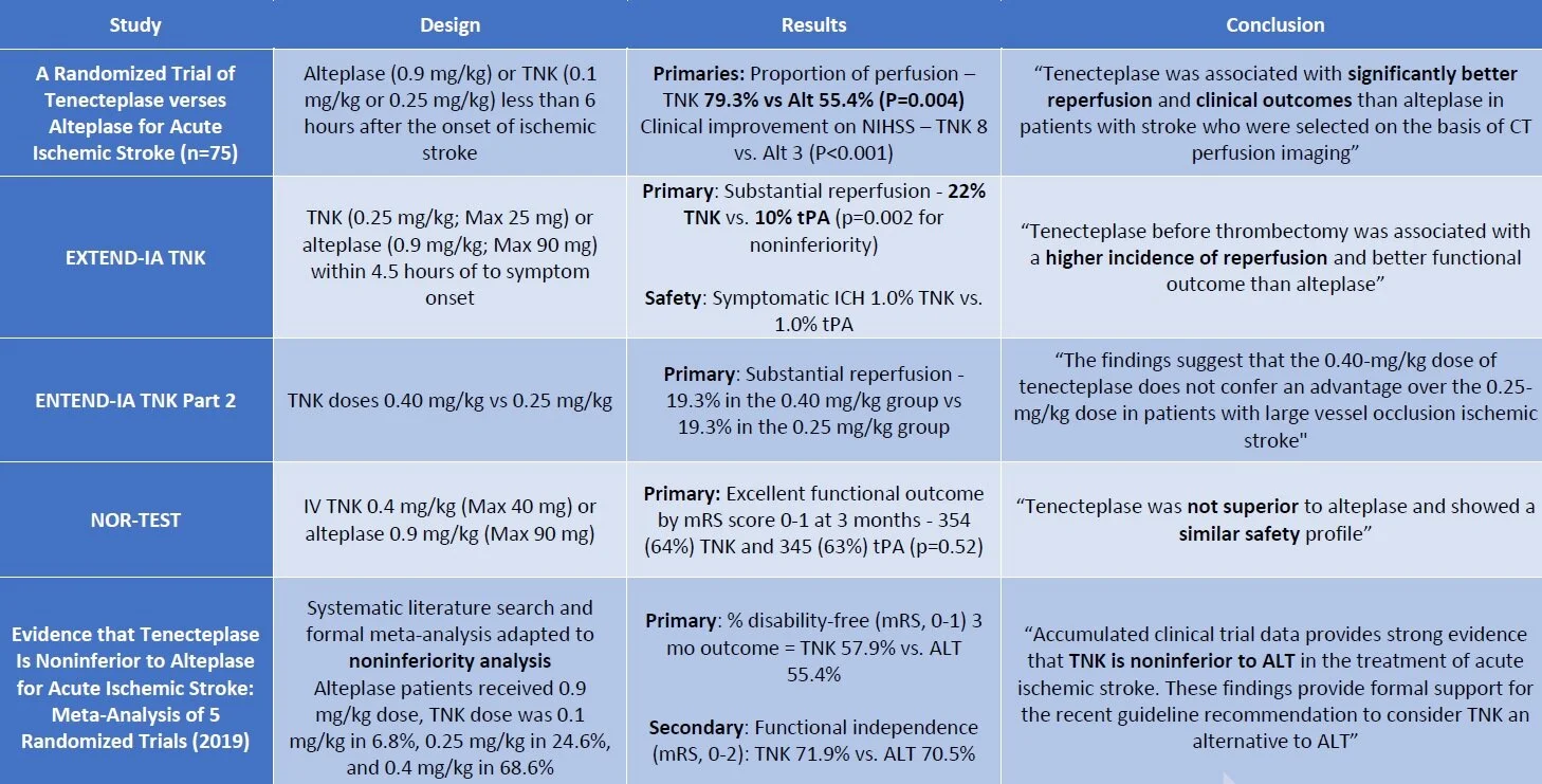 The Case to Replace Alteplase — Downeast Emergency Medicine