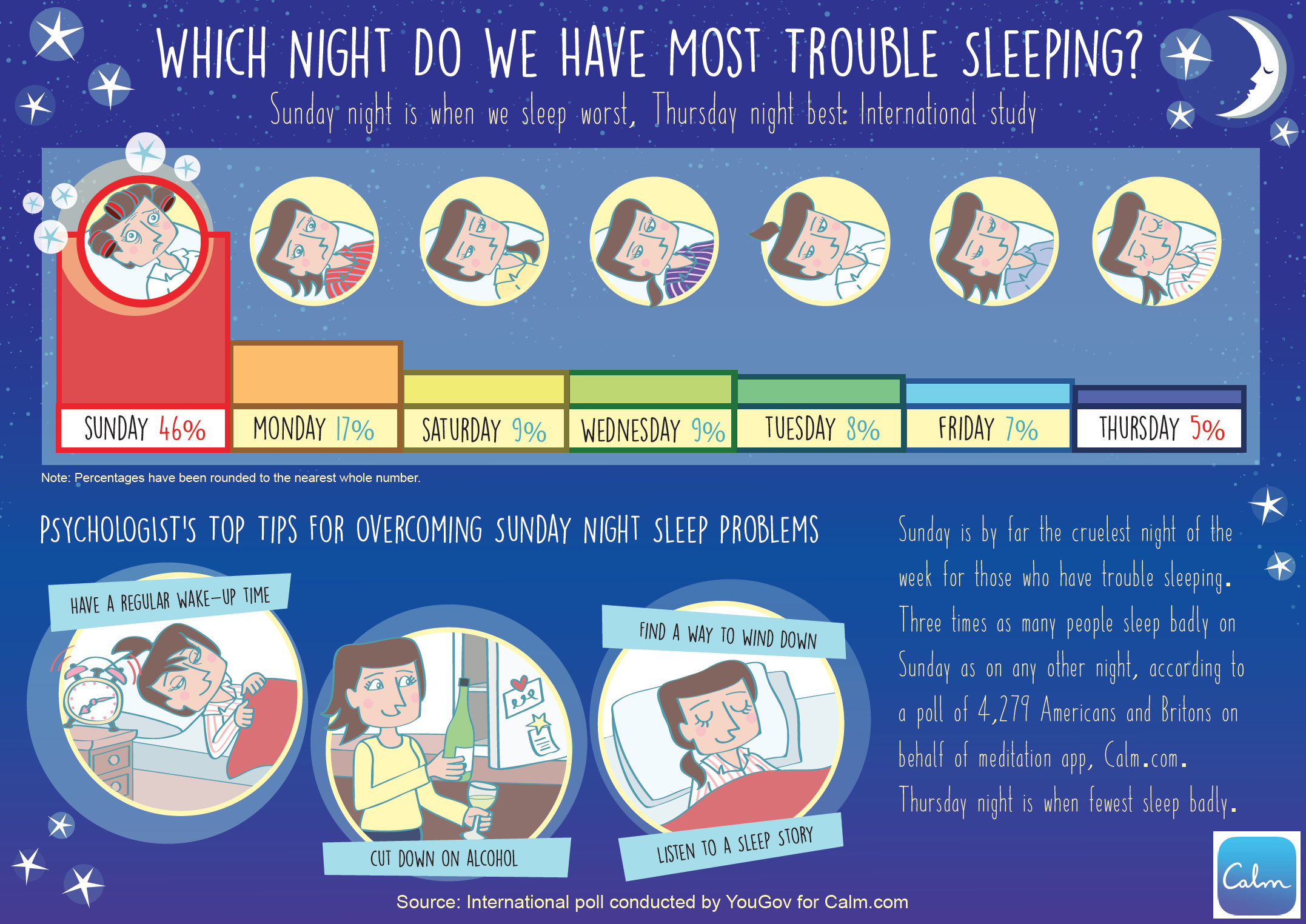 Sunday Night Sleep Troubles — Calm Blog