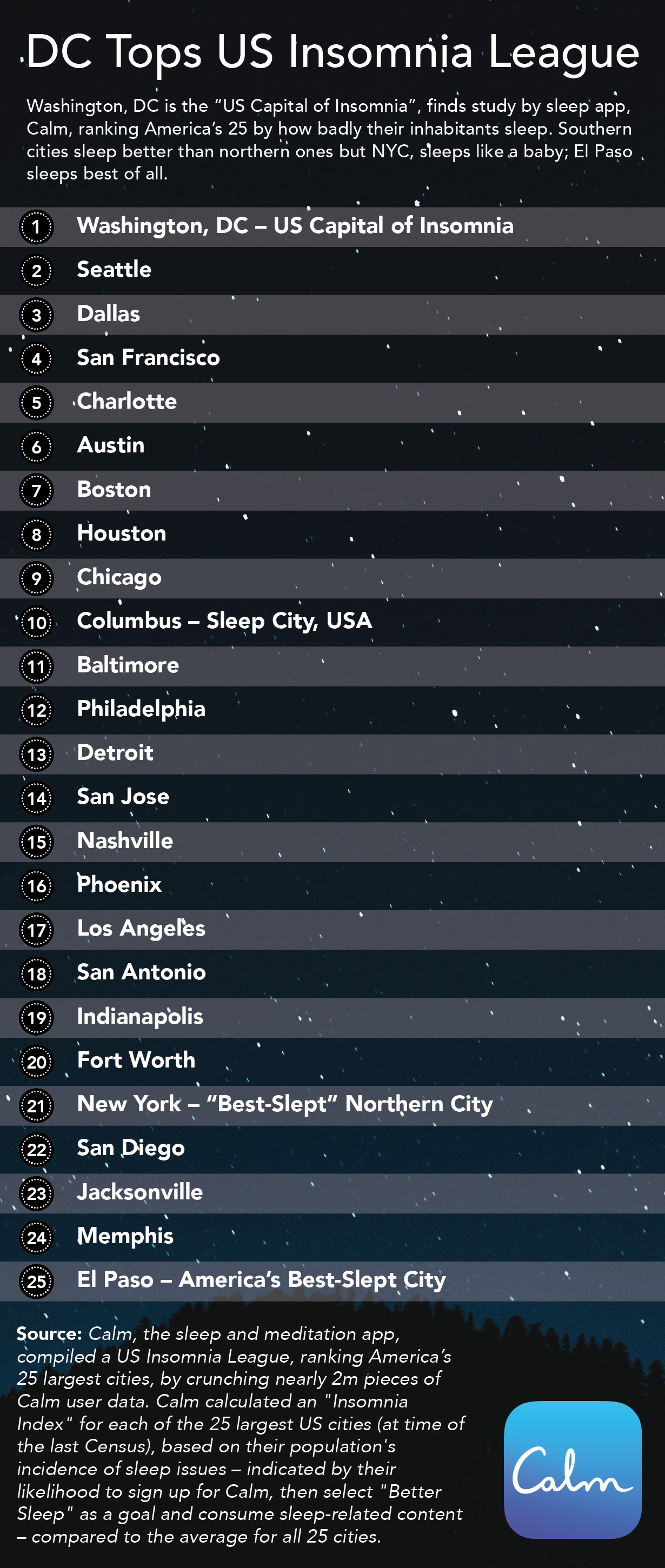 TableInsomniaRankingsSimple-NightSky copy.png