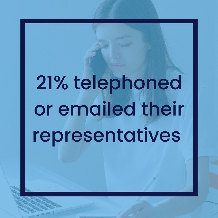 One fifth of Athens residents telephones or email their representative and 24% signed a petition in the last 12 months . 

#AthensGA
#AthensWellbeingProject 
#CommunityWellbeing