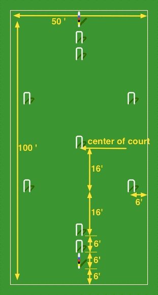 How to Set Up the Court