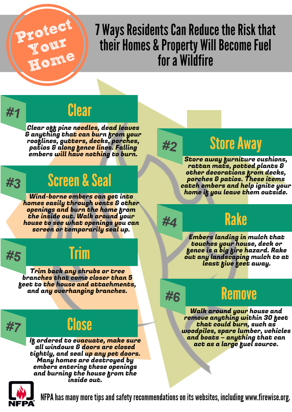 Prepare your home for wildfire — Greater Santa Fe Fireshed Coalition