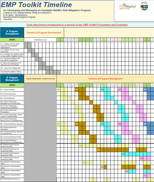 Timeline.webp