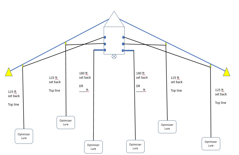 This planer board system spread is quite similar although its a diagram provided by Trinidad Tackle for running their big fish Optimizer spoons. Same principle though when trolling Arctic Fox flies.