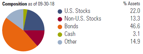 Conservative Portfolio