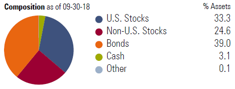 Moderate Portfolio