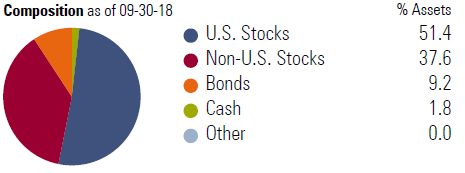 Ultra-Aggressive Portfolio