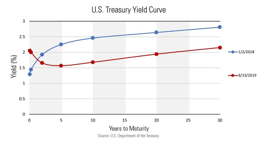 Inverted Yield.jpg