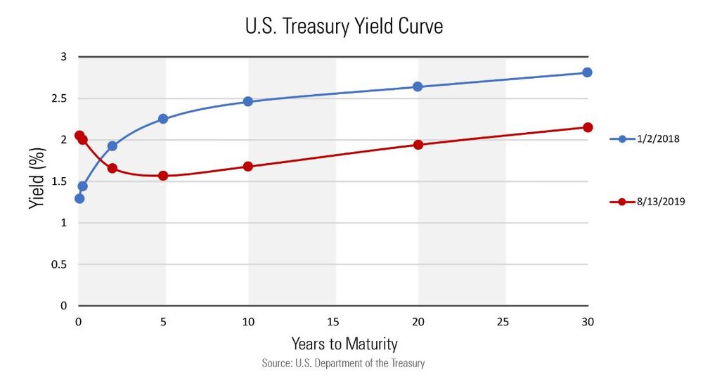 Inverted Yield.jpg
