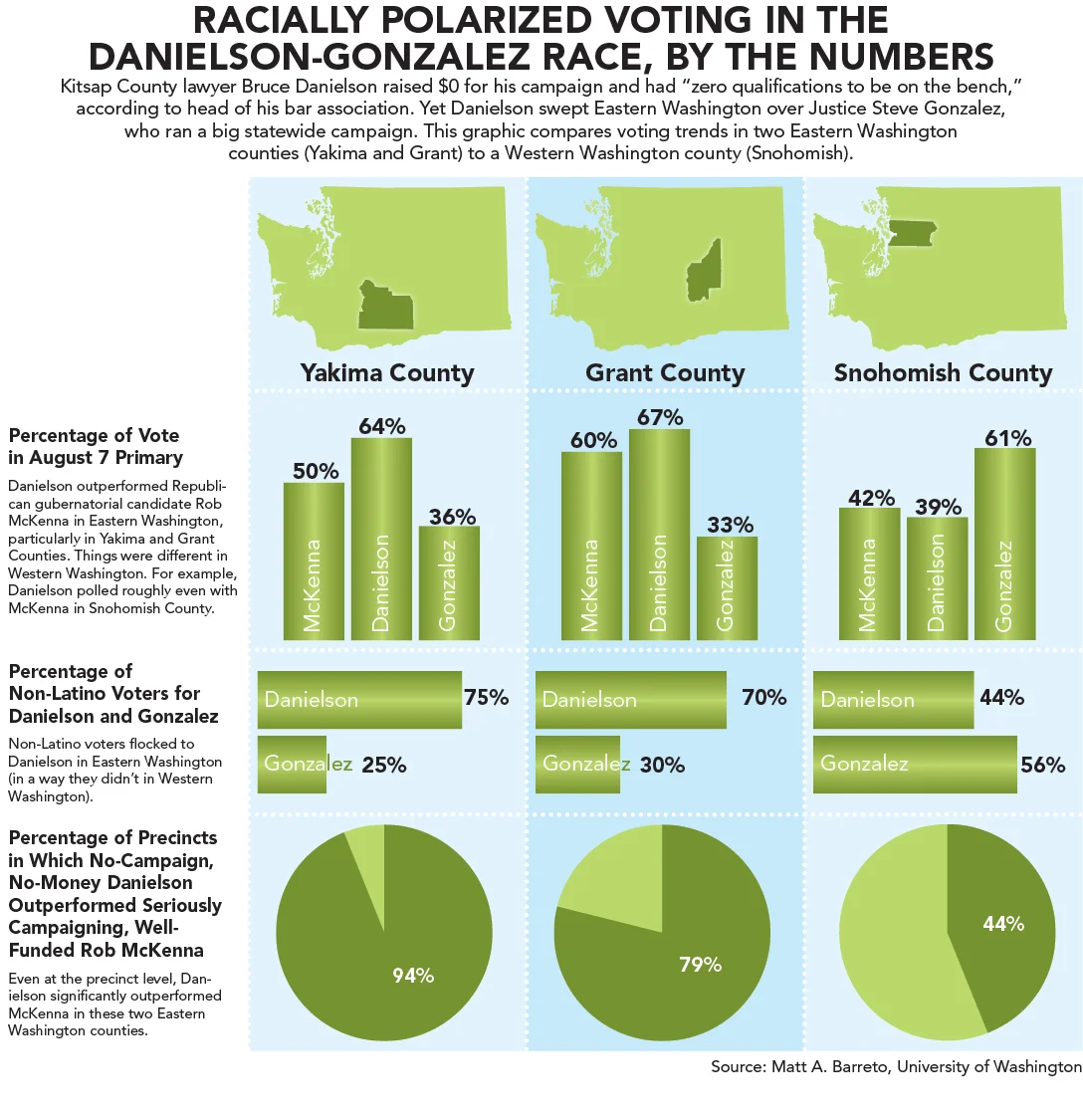 Graphic for article " Voters Take Prejudice to the Polls " by Eli Sanders in The Stranger .