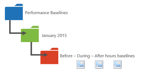 Performance-Baselines-Folder.png