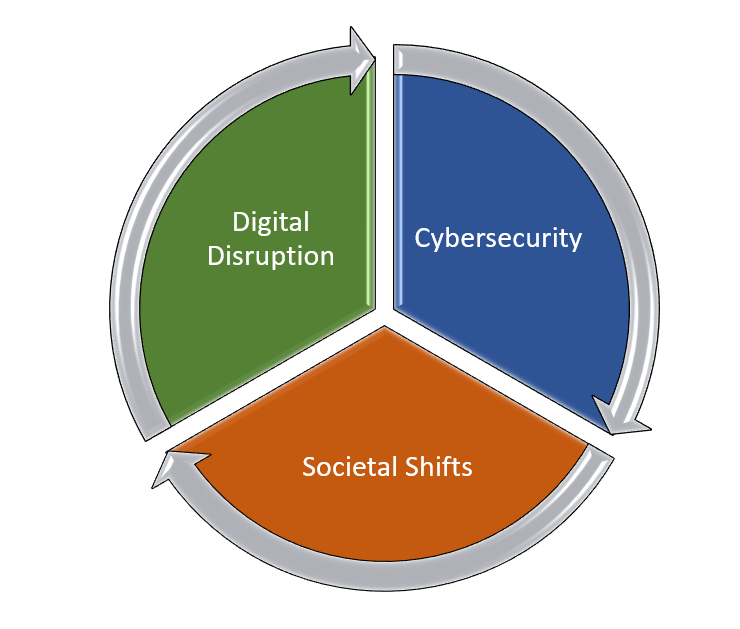 Driving Forces in 2019