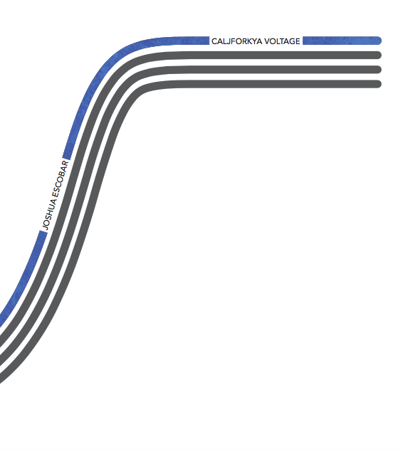 DJ Ashtrae / Caljforkya Voltage / 2nd edition