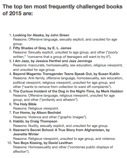 Top Ten Most Frequently Challenged books according to ALA (American Library Association); thumbnail banner above from bannedbooksweek.org