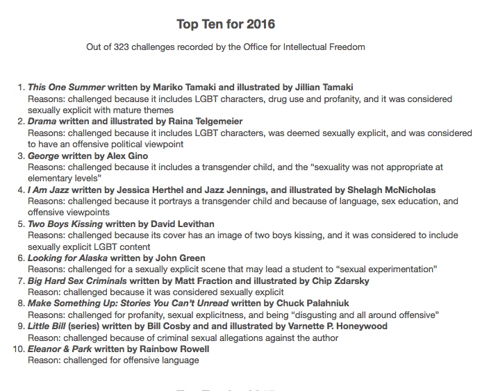 Screen shot taken from ALA.org shows the most challenged books in 2016. 