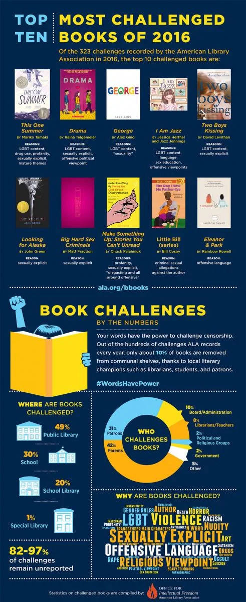 Artwork courtesy of the American Library Association, ala.org/bbooks/NLW-Top10
