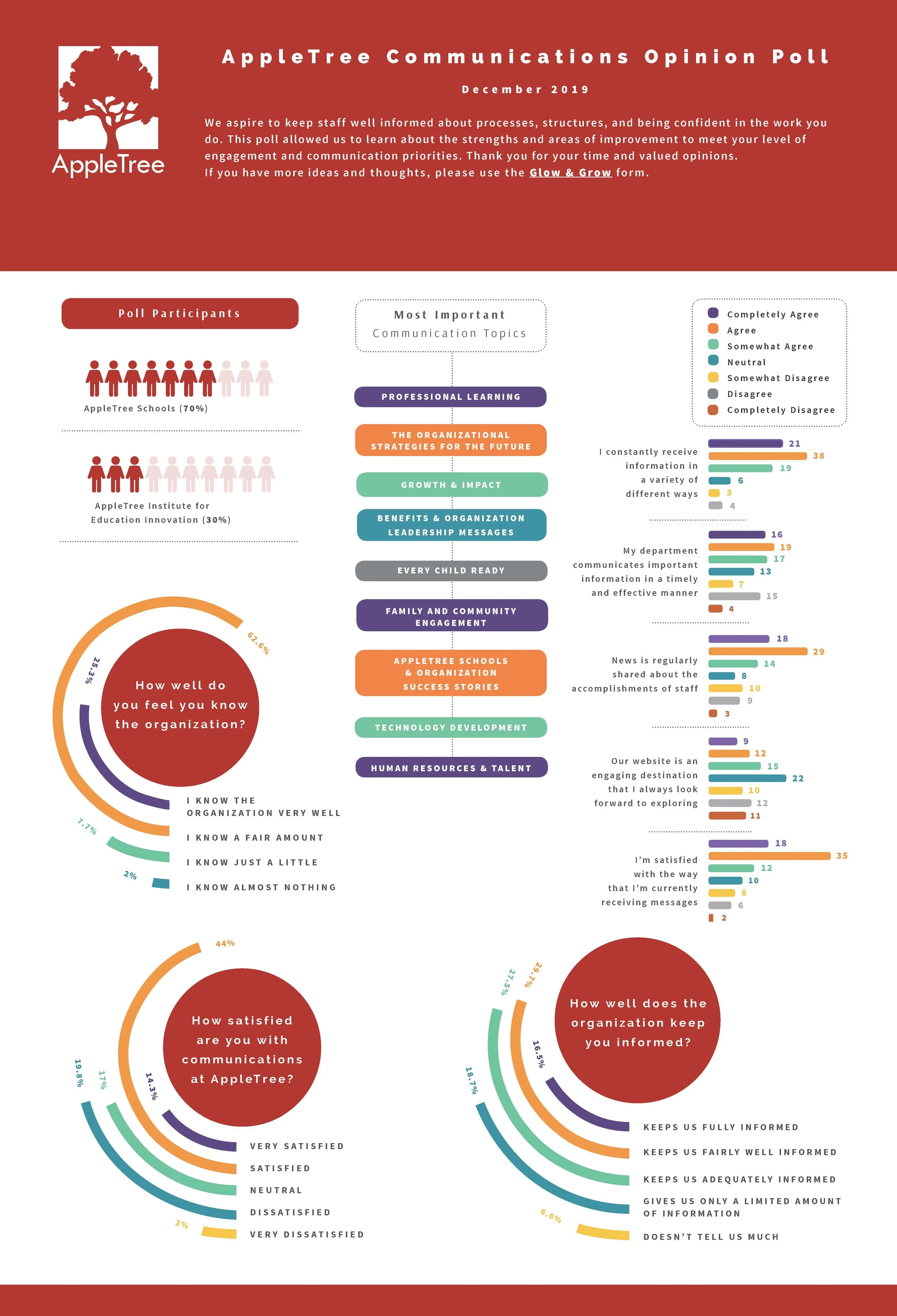 appletree_inforgraphic.jpg