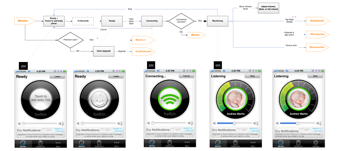Detailed Software Design