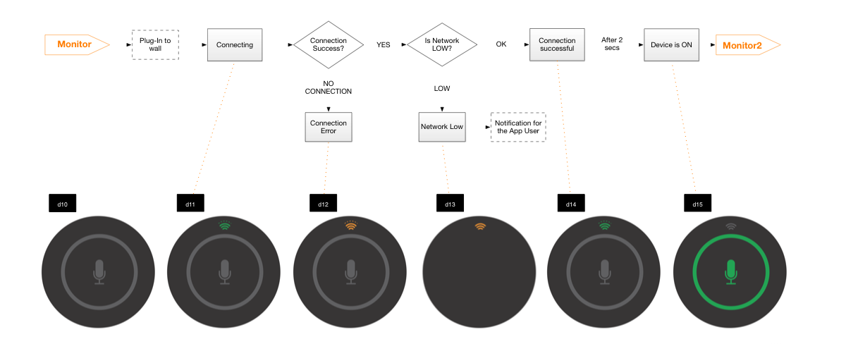 Device interaction.png